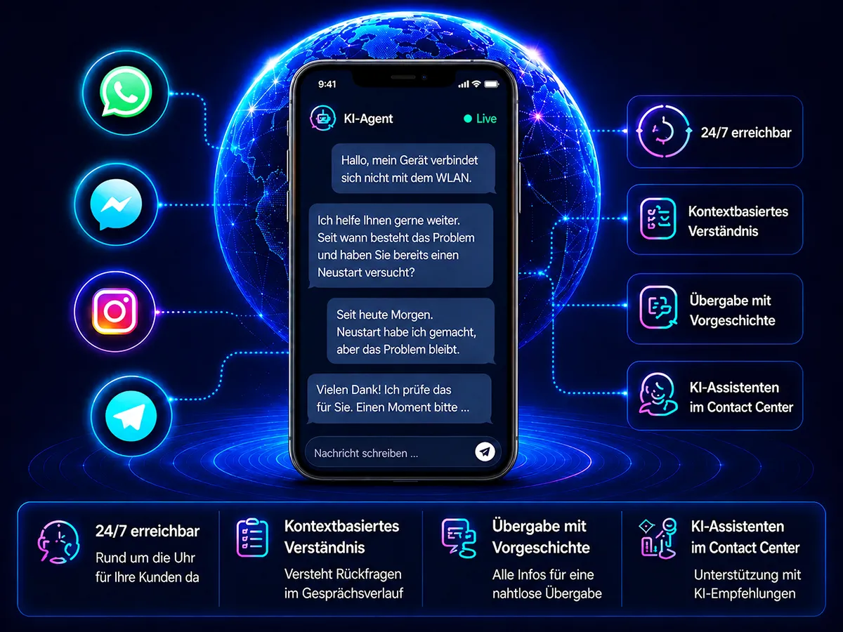 Moderner KI-Agent beantwortet technische Supportanfragen über Messenger, versteht den Gesprächskontext und unterstützt Mitarbeitende im Contact Center mit Agent Assist.